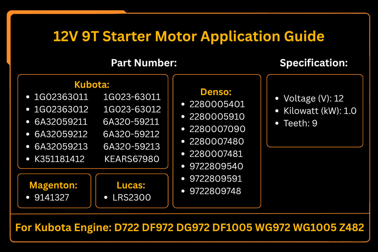 12V 9T Starter Motor 1G023 - 63011 for Kubota Engine D722 DF972 DG972 DF1005 WG972 WG1005 Z482 - Fab Heavy Parts