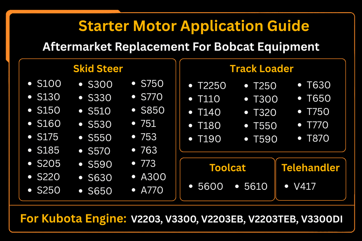 12V Starter Motor 6676957 6685190 for Kubota Engine V2203 V3300 Aftermarket Replacement For Bobcat T2250 V417 5600 773 A300 A770 S750 S770 S850 T750 T770 T870 - Fab Heavy Parts