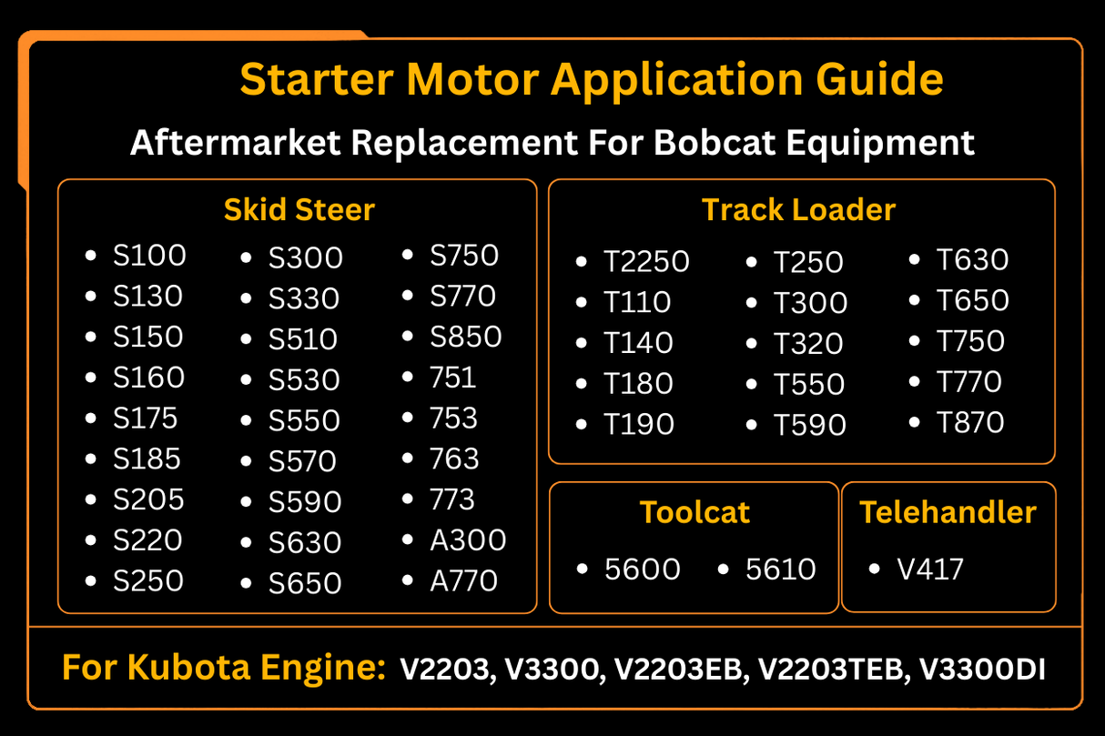 12V Starter Motor 6676957 6685190 for Kubota Engine V2203 V3300 Aftermarket Replacement For Bobcat T2250 V417 5600 773 A300 A770 S750 S770 S850 T750 T770 T870