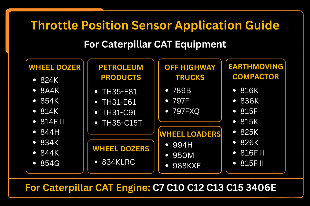 Throttle Position Sensor Application Guide for Caterpillar CAT Equipment on a black background with orange text.