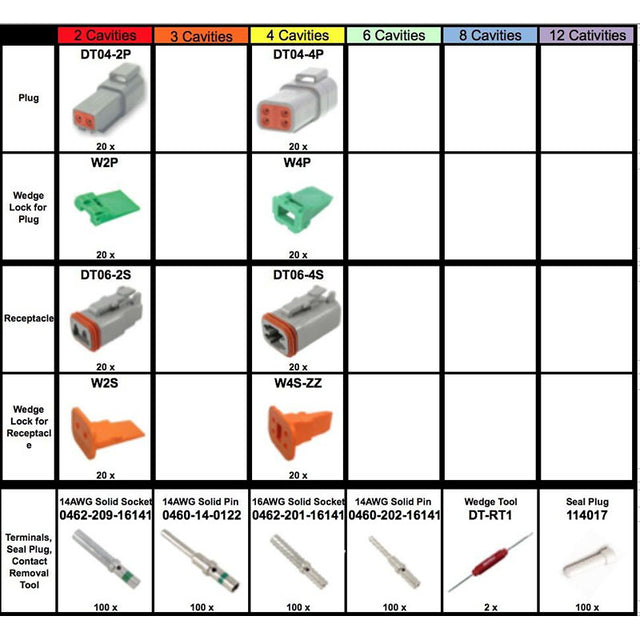 662 Piece Deutsch DT Connector Kit & Wedge Removal Tools