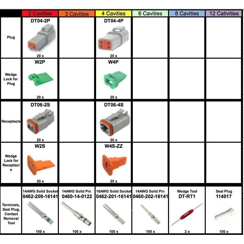 662 Piece Deutsch DT Connector Kit & Wedge Removal Tools - Fab Heavy Parts