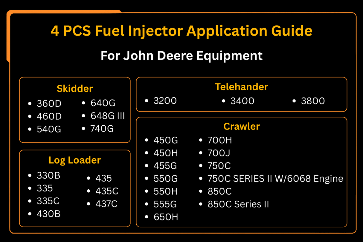 4 個燃料インジェクター SE500826 RE48786 RE44508 29279 スタナダイン用 John Deere トラクターに適合