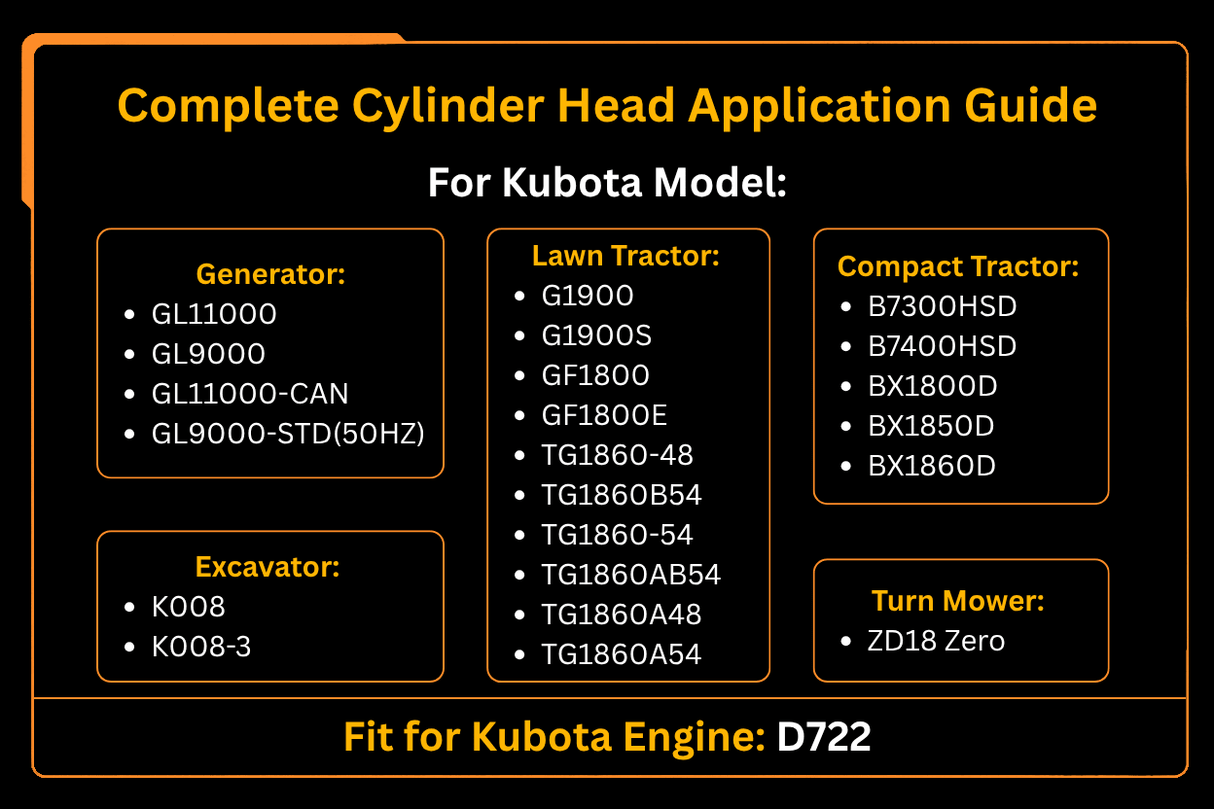 Complete Cylinder Head for Kubota D722 Engine - Fab Heavy Parts