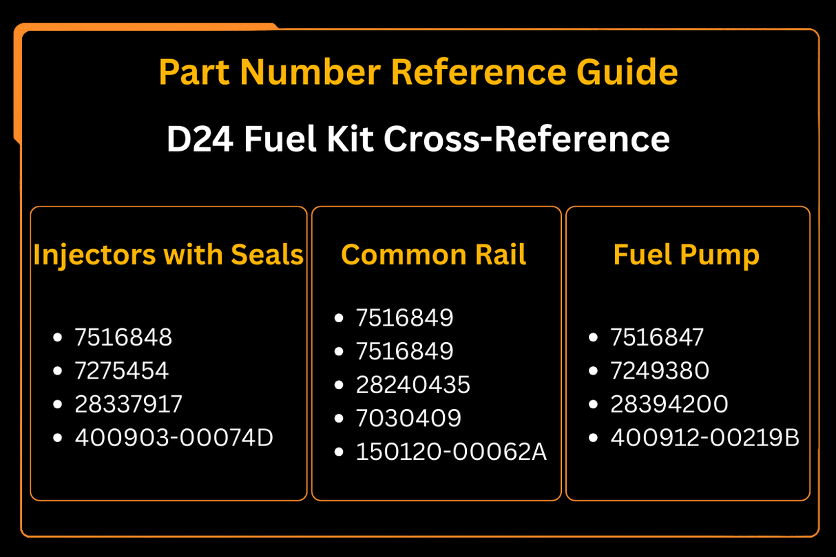 D24 Fuel Kit Fuel Pump Injectors & Common Rail 7516848 7516849 400903 - 00074D Aftermarket Replacement For Bobcat Doosan S540 S510 S530 S550 T450 E32 E35 - Fab Heavy Parts