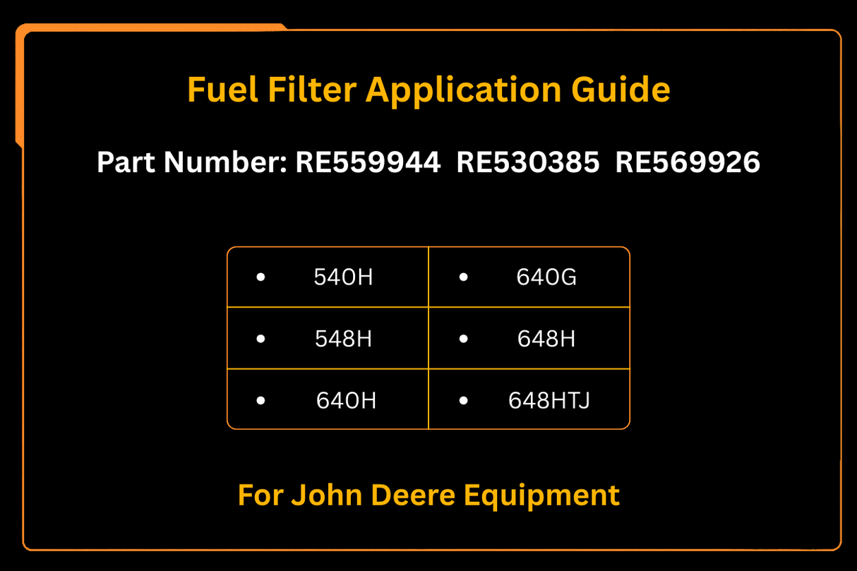 Fuel Filter RE569926 RE530385 Fits for John Deere 540H 548H 640H 640G 648H 648HTJ - Fab Heavy Parts