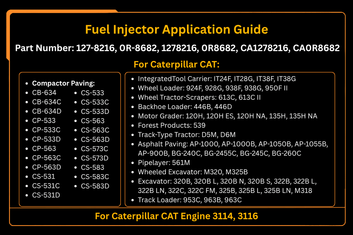 Fuel Injector 127-8216 1278216 0R-8682 0R8682 Fits for Caterpillar CAT 3116 3114 Engine M320 M325B 320B 322B 322C 325B M318 953C 963B 963C 613C 924F - Fab Heavy Parts