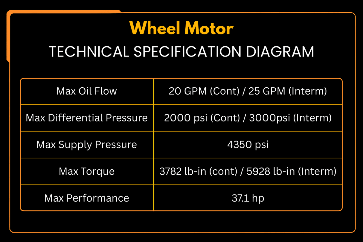 MovYard® Wheel Motor Replaces Parker TF0240LS080AAFB TF0240LS080AAKY Scag 482639 481529 Aftermarket Replacement For Bobcat 4159280 - Fab Heavy Parts