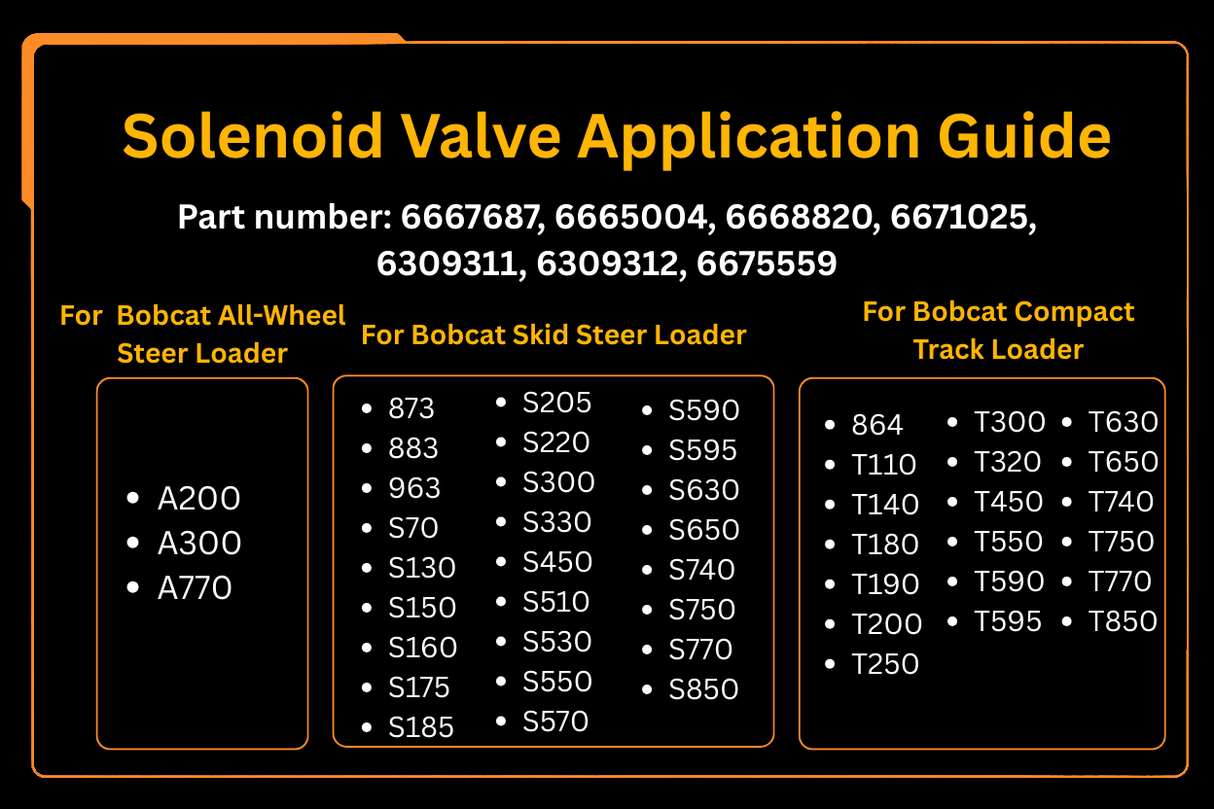 Solenoid Valve 6667687 6309311 6671025 Aftermarket Replacement For Bobcat Loader Loader 653 751 753 763 773 863 S300 S50 T200 T300 T450 - Fab Heavy Parts