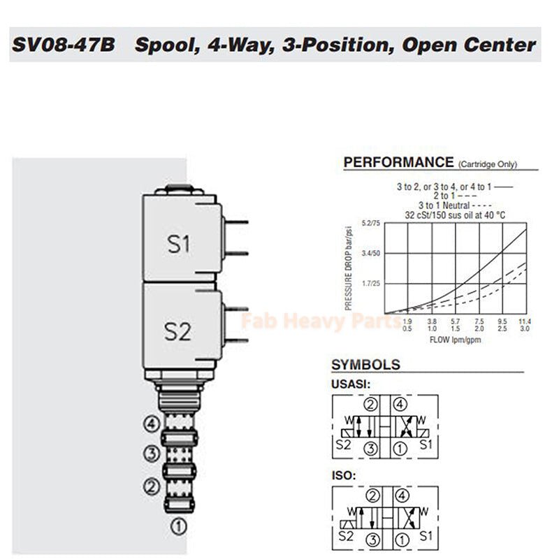 Solenoid Valve Cartridge SV08 - 47B - 0 - N - 00 Fits for Hydraforce - Fab Heavy Parts