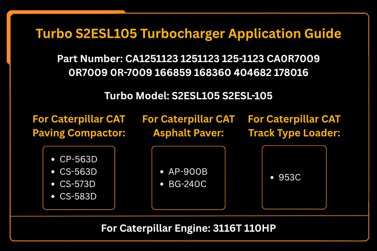 Turbo S2ESL105 Turbocharger 125 - 1123 1251123 Fits for Caterpillar CAT Engine 3116T 110HP Compactor CP - 563D CS - 563D CS - 573D CS - 583D - Fab Heavy Parts