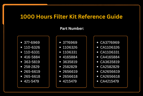 1000 Hours Filter Kit Fits for Caterpillar CAT Loader 236D 242D 246D 262D 272D 272D2 - Fab Heavy Parts