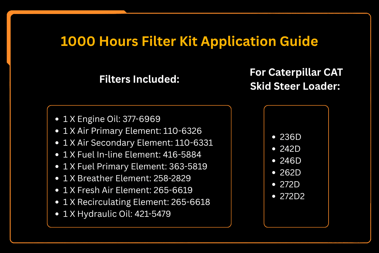 1000 Hours Filter Kit Fits for Caterpillar CAT Loader 236D 242D 246D 262D 272D 272D2 - Fab Heavy Parts