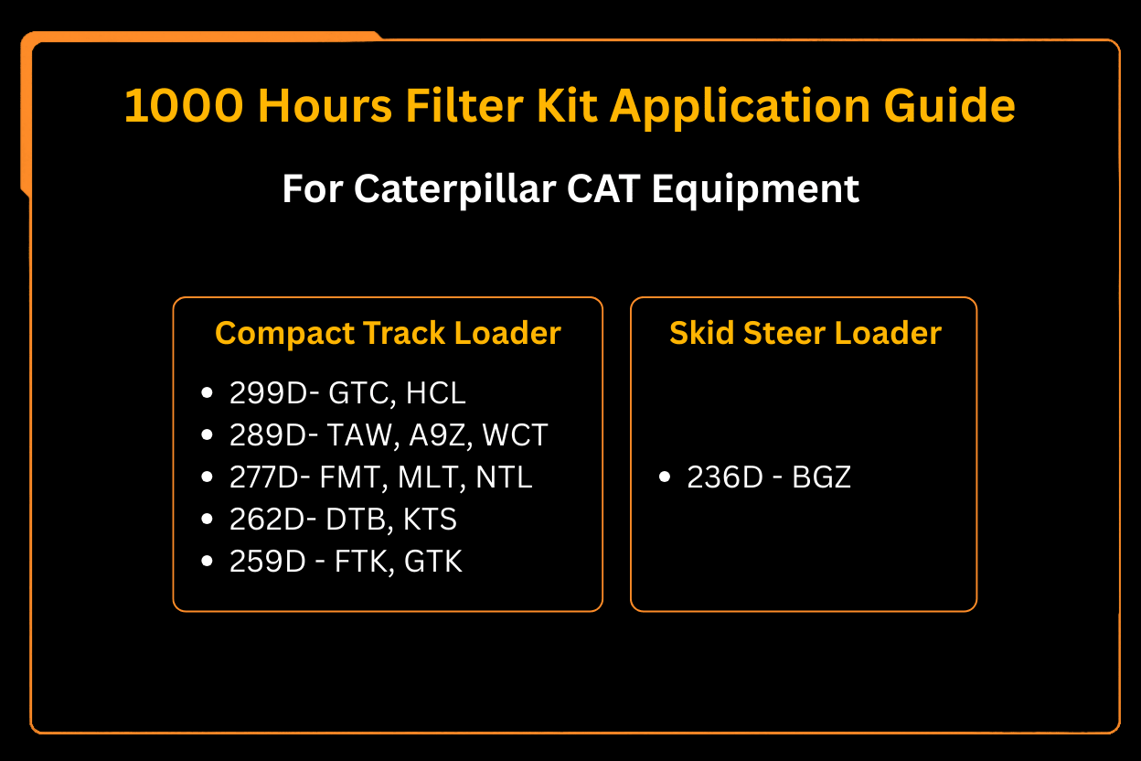 1000 Hours Filter Kit Fits for Caterpillar CAT Loader 259D 262D 277D 289D 299D - Fab Heavy Parts