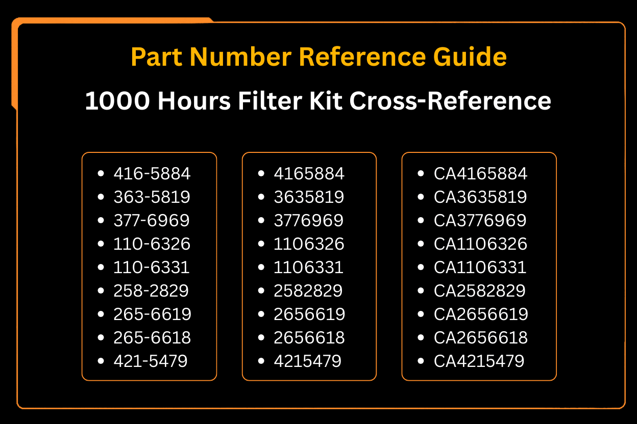 1000 Hours Filter Kit Fits for Caterpillar CAT Loader 259D 262D 277D 289D 299D - Fab Heavy Parts
