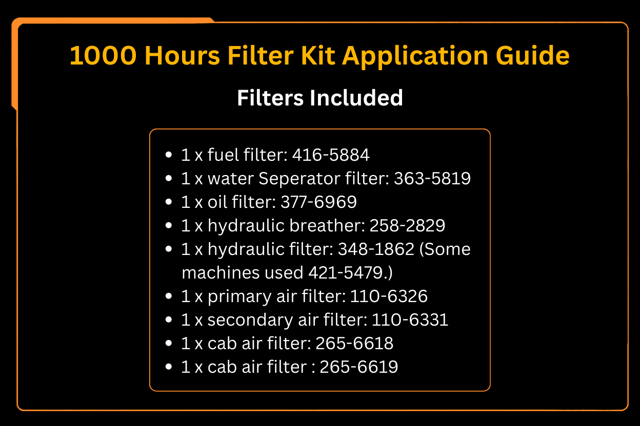 1000 Hours Filter Kit Fits for Caterpillar CAT Loader 259D 262D 277D 289D 299D - Fab Heavy Parts