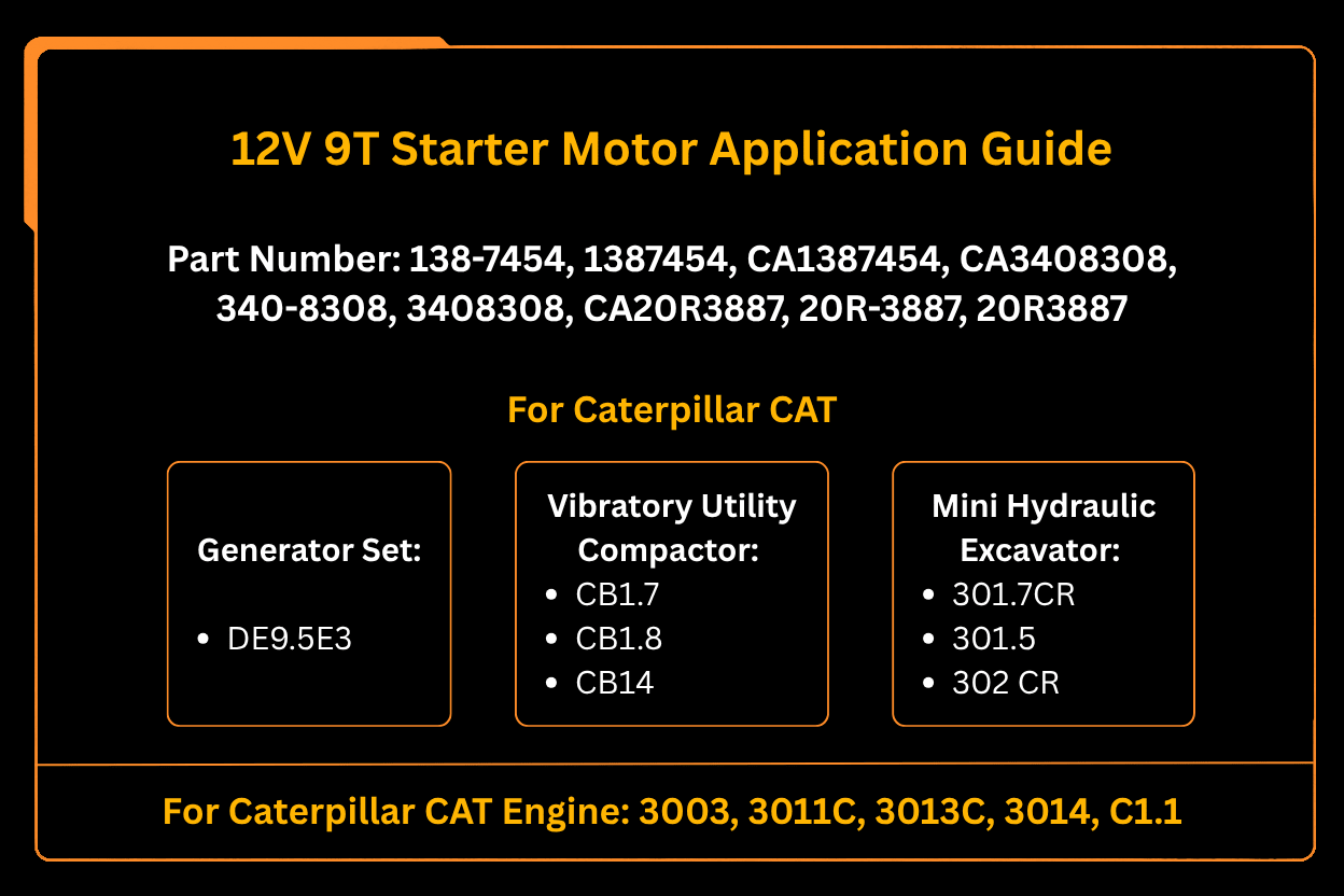 12V 9T Starter Motor 138-7454 1387454 Fits for Caterpillar CAT Engine 3003 3011C 3013C 3014 C1.1 - Fab Heavy Parts