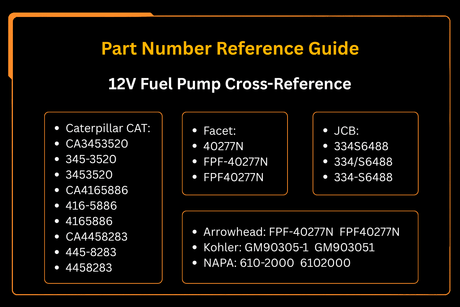 12V Fuel Pump 345 - 3520 Fits for Caterpillar CAT 59D 226D 232D 236D 279D 289D 299D 910K 914K Loader - Fab Heavy Parts