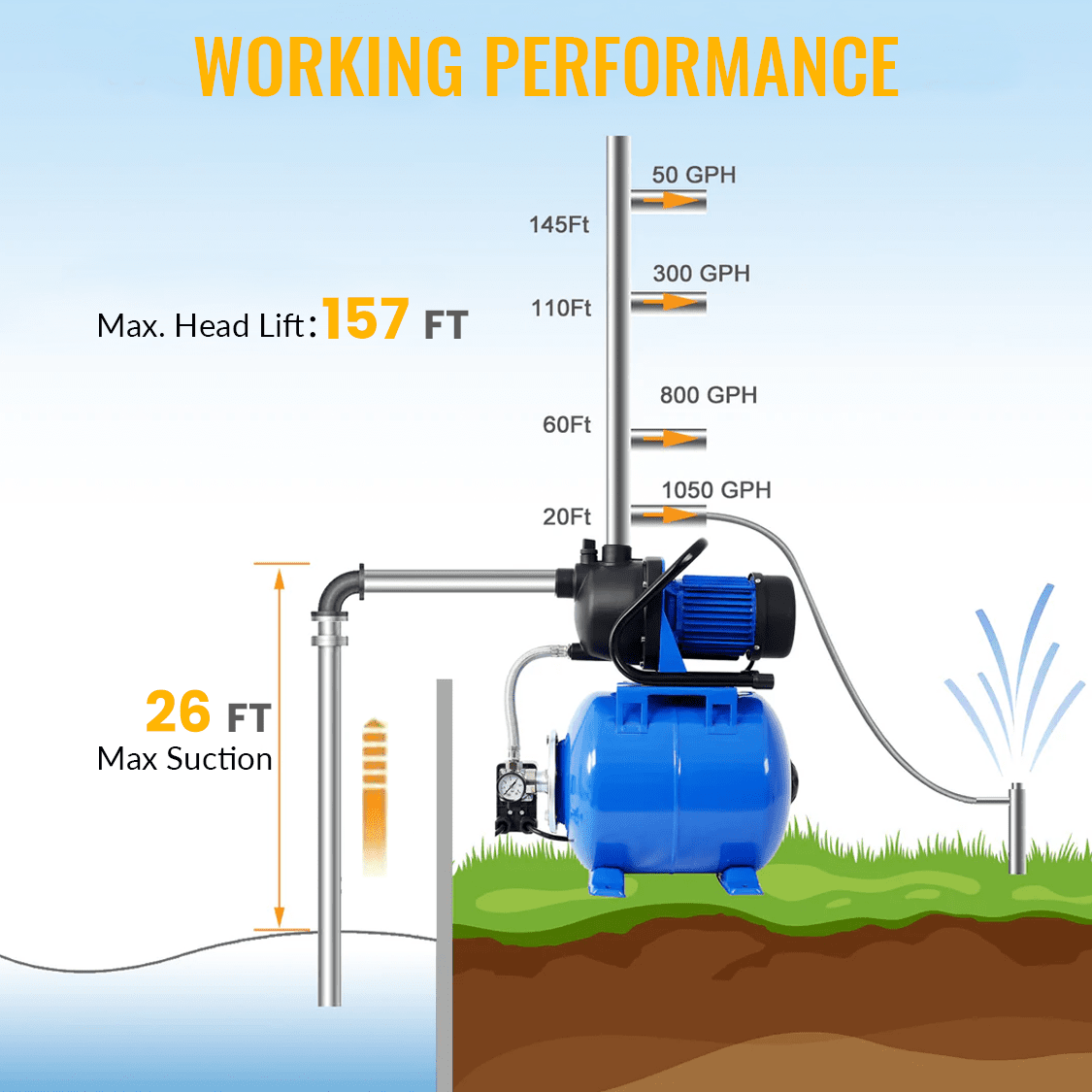 1.6HP Shallow Well Pump with Pressure Tank Automatic Booster Pump - Blue - Fab Heavy Parts