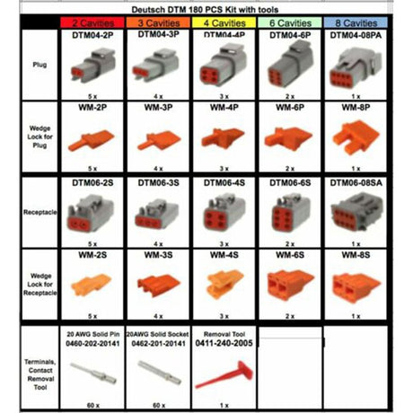 181 Piece Deutsch DTM Connector Kit & Removal Tools - Fab Heavy Parts