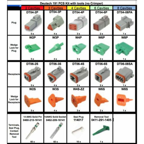 191 Piece Deutsch DT Connector Kit for 14 - 16 AWG Solid Contacts Kit - Fab Heavy Parts