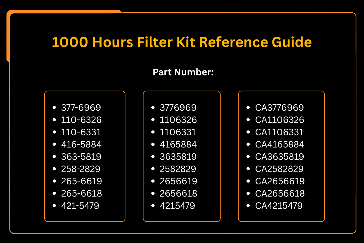 Kit de filtro de 1000 horas compatible con Caterpillar CAT Loader 236D 242D 246D 262D 272D 272D2