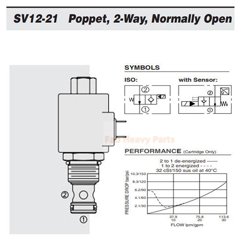 2 - Way Normally Open Solenoid Cartridge Valve SV12 - 21 - 0 - N - 00 Fits for HydraFits force - Fab Heavy Parts