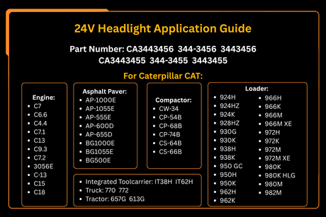 24V ヘッドライト 344-3456 3443456 344-3455 3443455 キャタピラー CAT エンジン C7 C6.6 C4.4 ローダー 924H 924K 930G 930K に適合