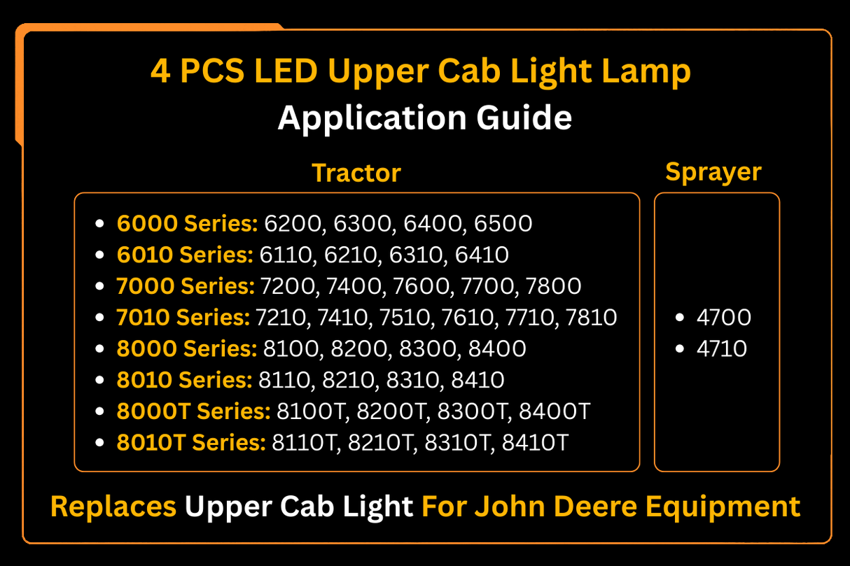 Application guide for 4 PCS LED Upper Cab Light Lamp with tractor and sprayer series compatibility.