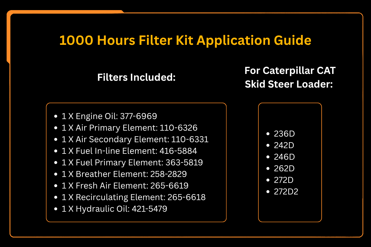 Kit de filtro de 1000 horas compatible con Caterpillar CAT Loader 236D 242D 246D 262D 272D 272D2