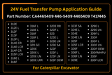 24V Fuel Transfer Pump 446-5409 4465409 Compatible Fits for Caterpillar CAT C4.4 C6.6 C7.1 312E 312F 313F 924K 930K 938K