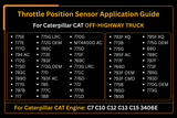 Throttle Position Sensor 266-1466 2661466 Fits for Caterpillar C7 C10 C12 C13 C15 3406E Engine