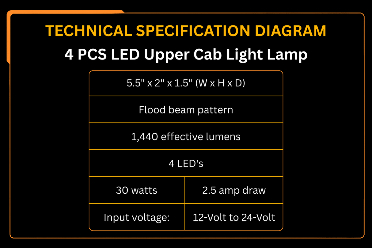 Technical specification diagram for 4 PCS LED Upper Cab Light Lamp on a black background