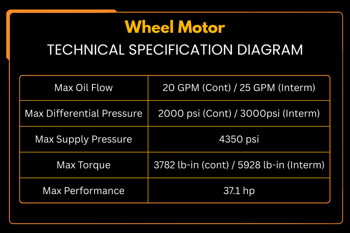 MovYard® Wheel Motor Replaces Parker TF0240LS080AAFB TF0240LS080AAKY Scag 482639 481529 Aftermarket Replacement For Bobcat 4159280