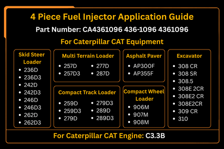 4 Piece Fuel Injector 436 - 1096 Fits for Caterpillar CAT Engine C3.3B Loader 236D 242D 246D 257D 259D 262D 277D 279D 287D 289D - Fab Heavy Parts