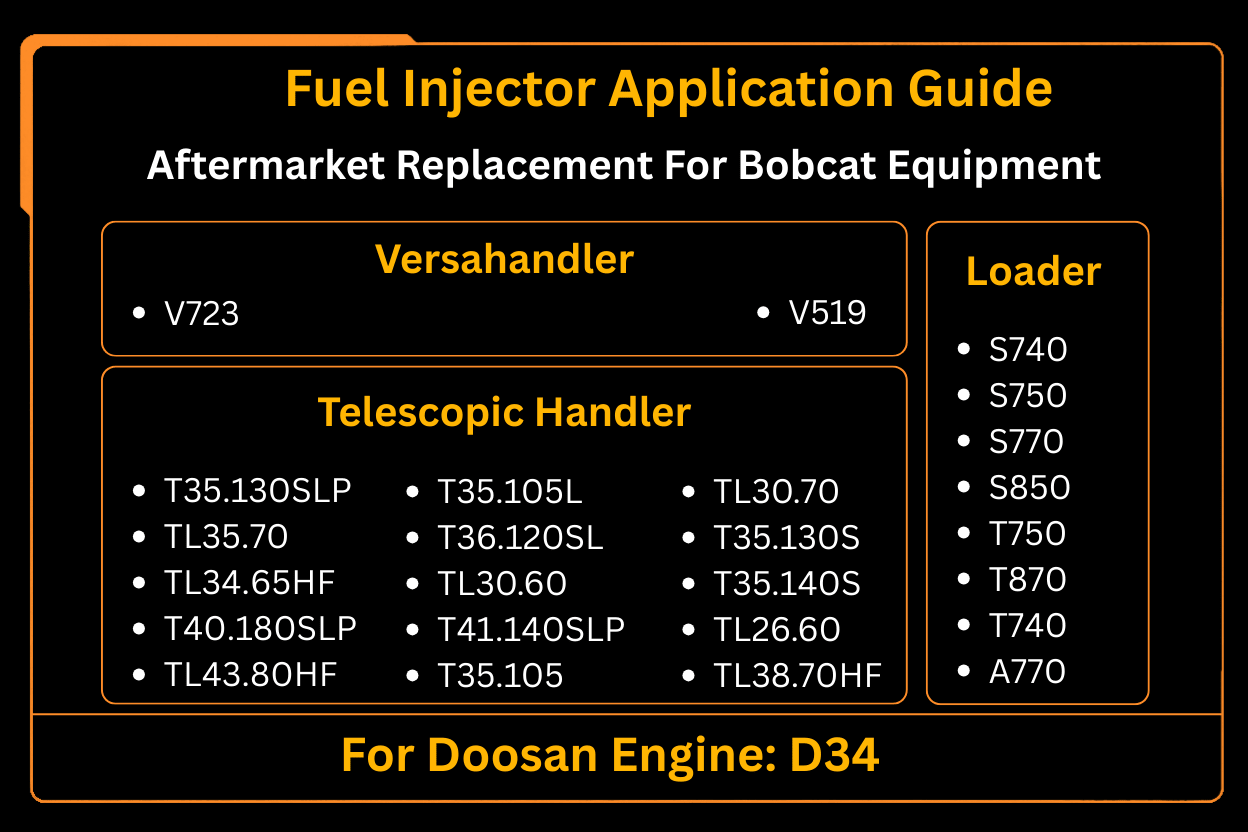 4 Piece Fuel Injector 7516846 7334041 Fits for Doosan Engine D34 Aftermarket Replacement For Bobcat Loader S740 S750 S770 S850 T750 T870 T740 A770 - Fab Heavy Parts