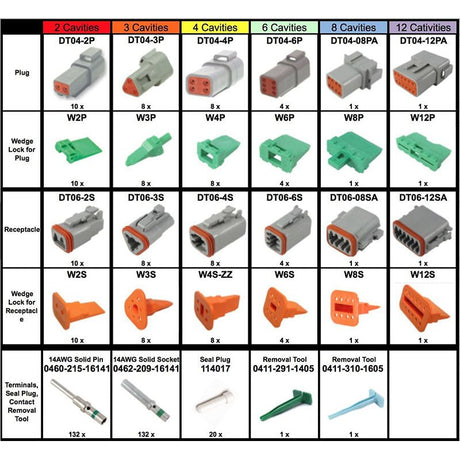 448 Piece Deutsch DT Connector Kit for 14 AWG Solid Contacts Kit - Fab Heavy Parts