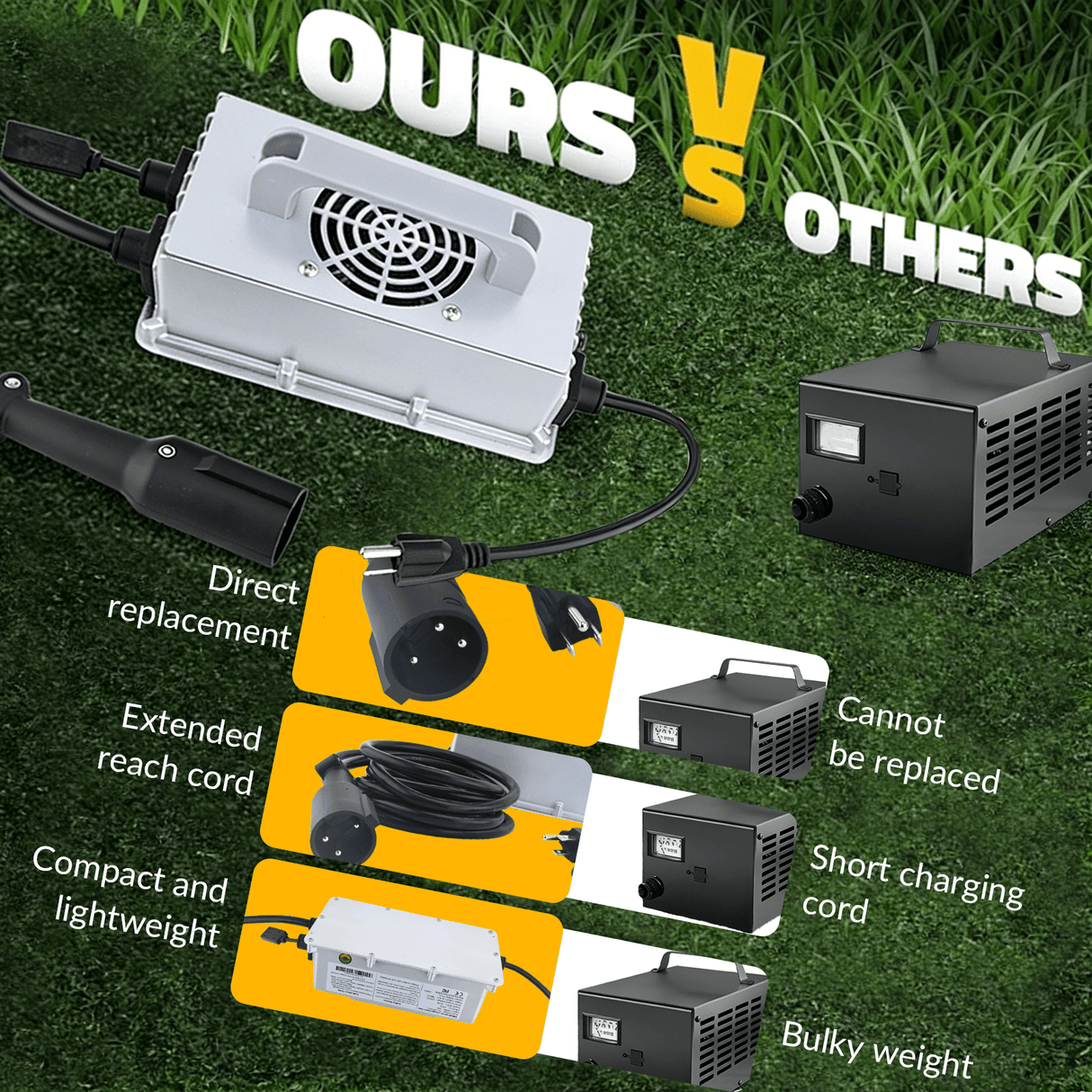48V 18A Golf Cart Battery Charger with 3 - Pin Round Plug for Lead - Acid Batteries Fits for Club Car - Fab Heavy Parts