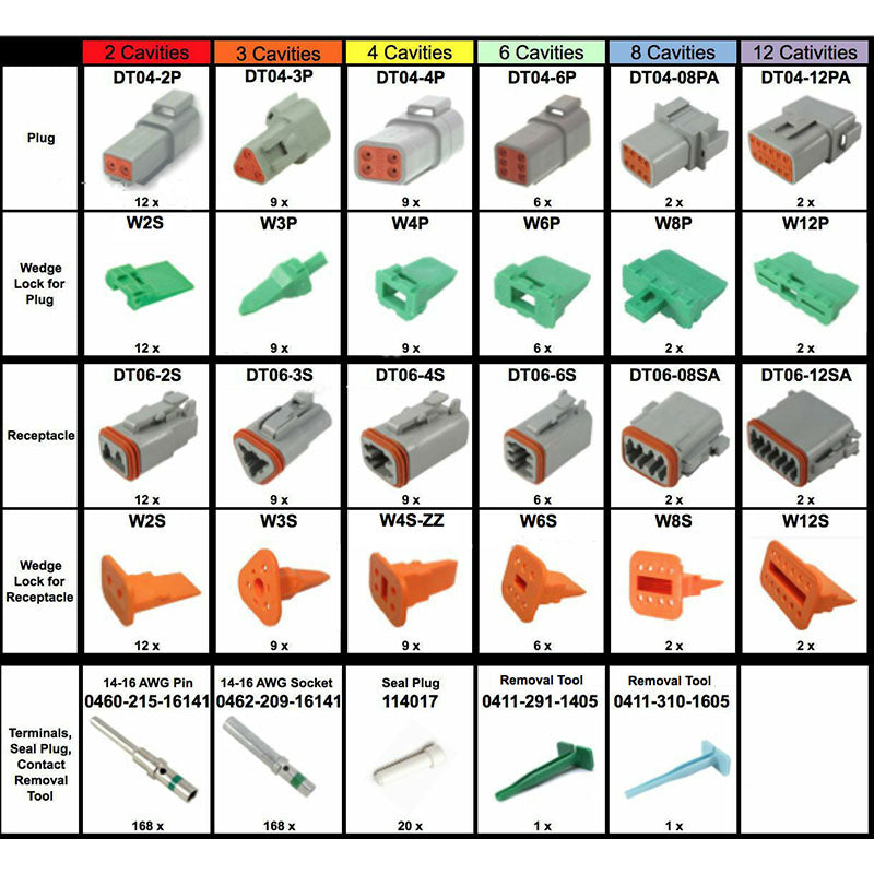 518 Piece Deutsch DT Connector Kit 14-16AWG Solid Contacts