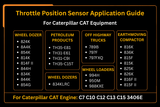 Throttle Position Sensor Application Guide for Caterpillar CAT Equipment on a black background with orange text.