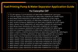 Fuel Priming Pump & Water Separator 190-8977 1908977 Fits for Caterpillar CAT 322C 325C 330C 330D 570B 580B 627G 637G 730 770 772