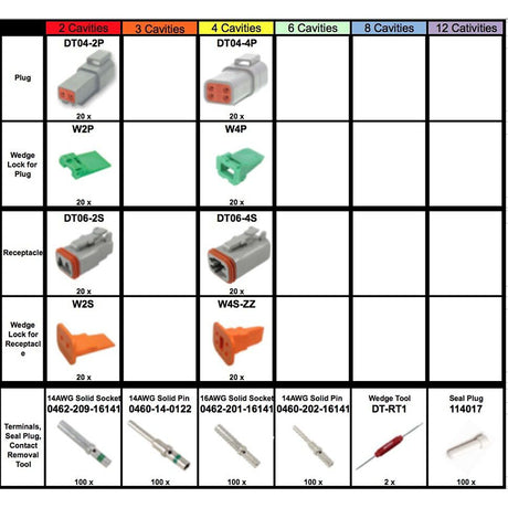 662 Piece Deutsch DT Connector Kit & Wedge Removal Tools