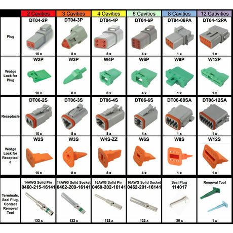 678 Piece Deutsch DT Connector Kit with 14-18 AWG Solid Contacts