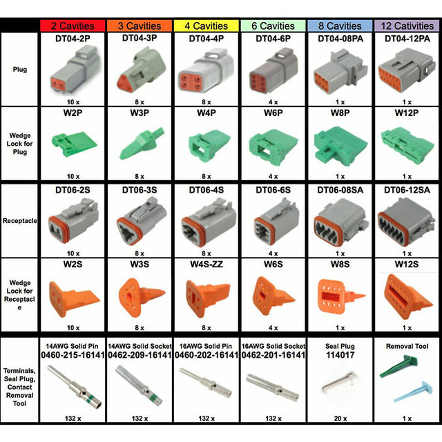 678 Piece Deutsch DT Connector Kit with 14-18 AWG Solid Contacts