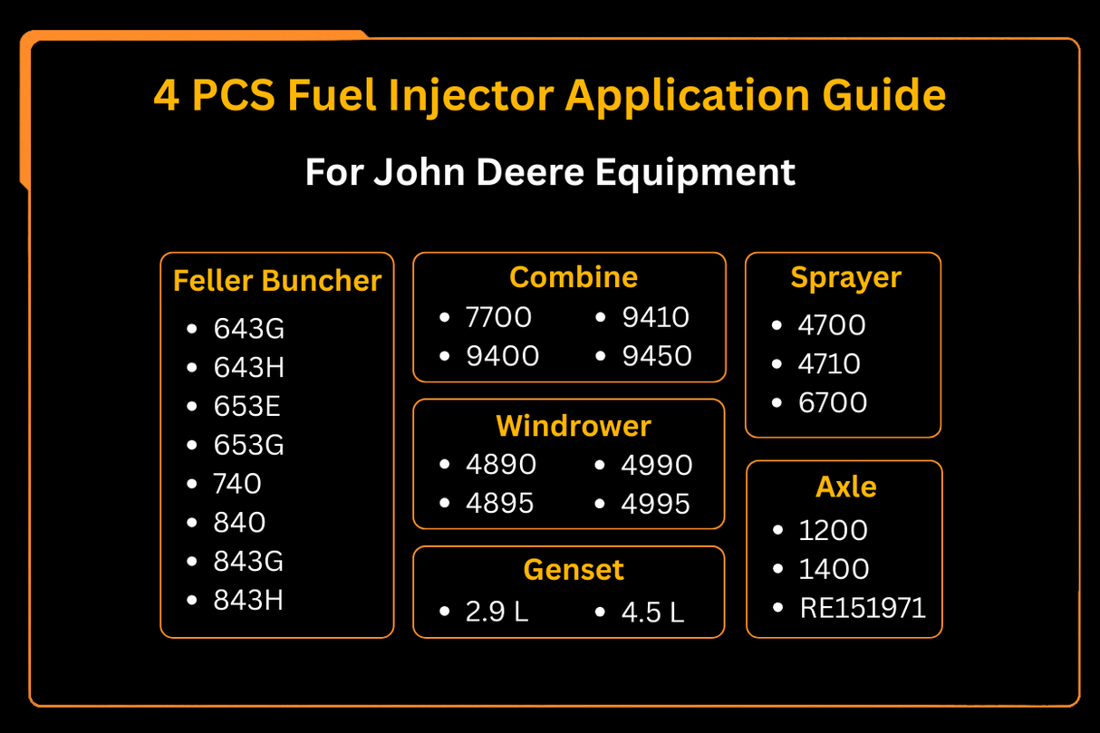 4 個燃料インジェクター SE500826 RE48786 RE44508 29279 スタナダイン用 John Deere トラクターに適合