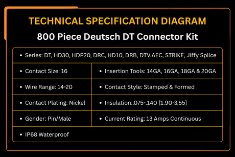 800 Piece Deutsch DT Connector Kit Stamped for 14 16 18 20 GA. WIRE - Fab Heavy Parts