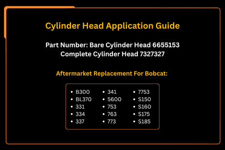 Cylinder head application guide with part numbers and Bobcat model compatibility on a black background.