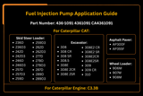 Fuel Injection Pump 436-1091 Fit for Caterpillar CAT Engine C3.3B Loader 242D 236D 242D3 246D 259D Excavator 308 309 310