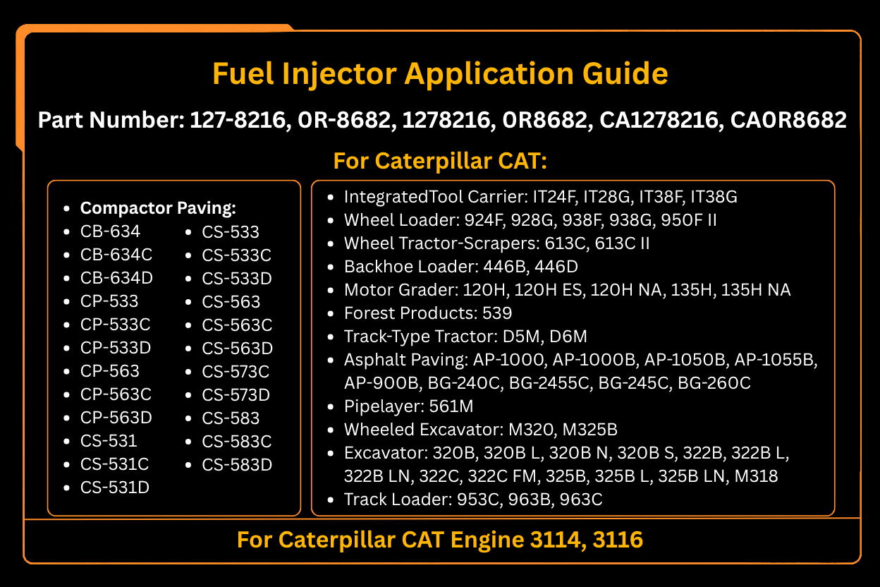 Drivstoffinjektor 127-8216 1278216 0R-8682 0R8682 Passer til Caterpillar CAT 3116 3114 motor M320 M325B 320B 322B 322C 325B M318 953C 953C 36 9