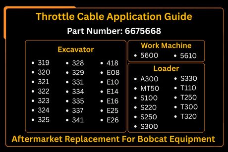 Aftermarket Replacement For Bobcat T250,T300,T320 Compact Track Loader Throttle Cable Replaces 6675668 - Fab Heavy Parts